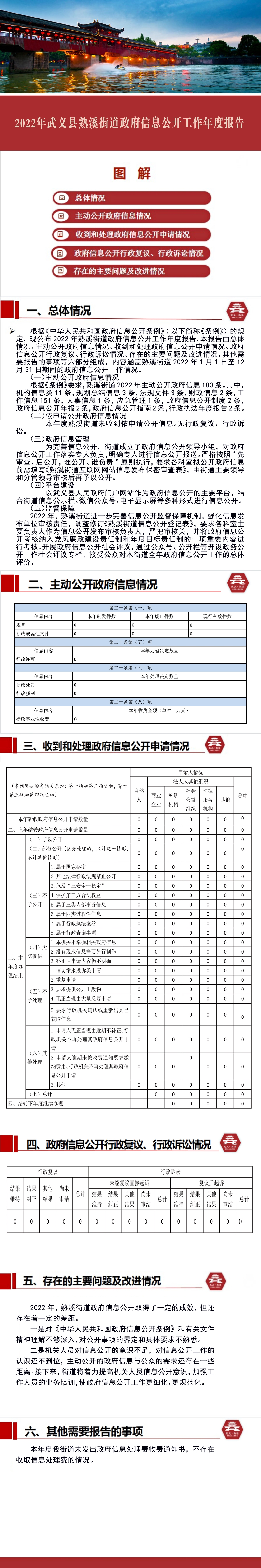 2022年武义县熟溪街道政府信息公开工作年度报告.jpg